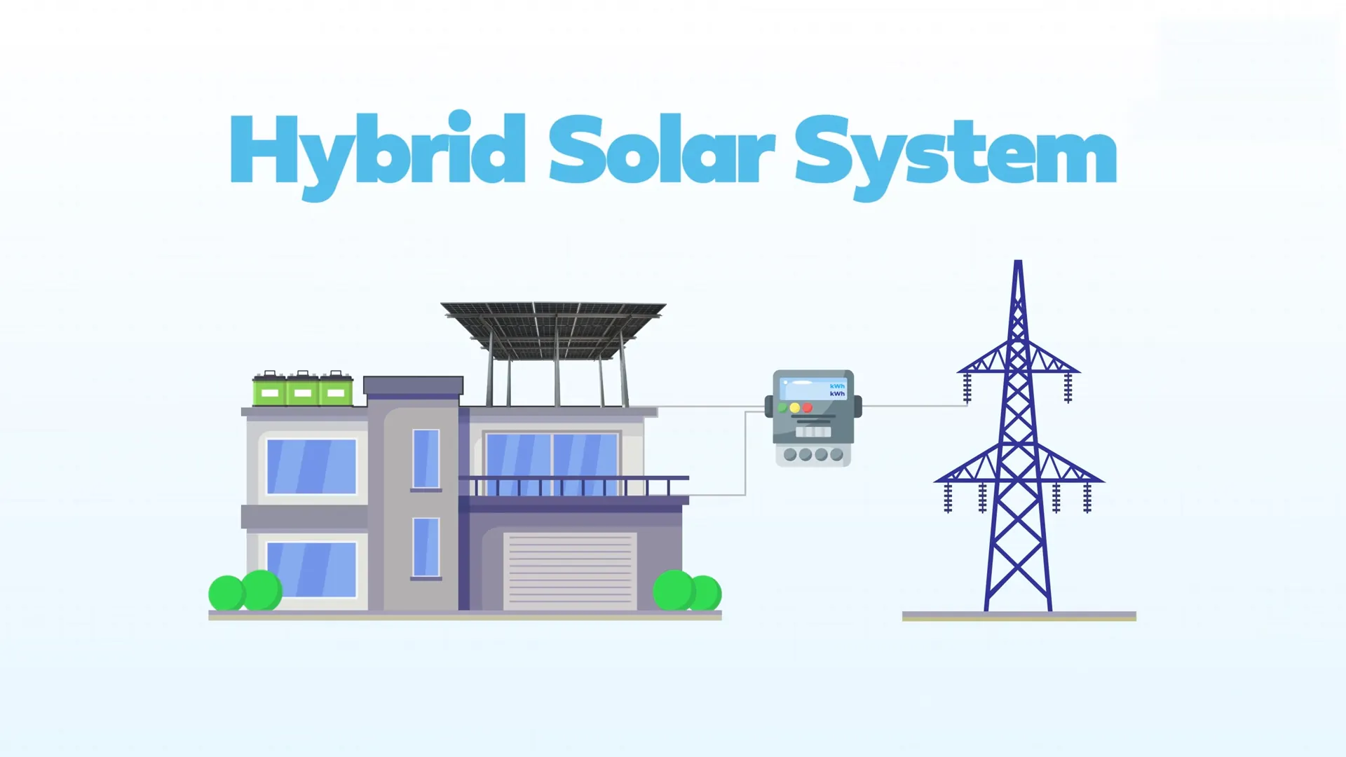 Hybrid solar system with grid and battery backup in Odisha