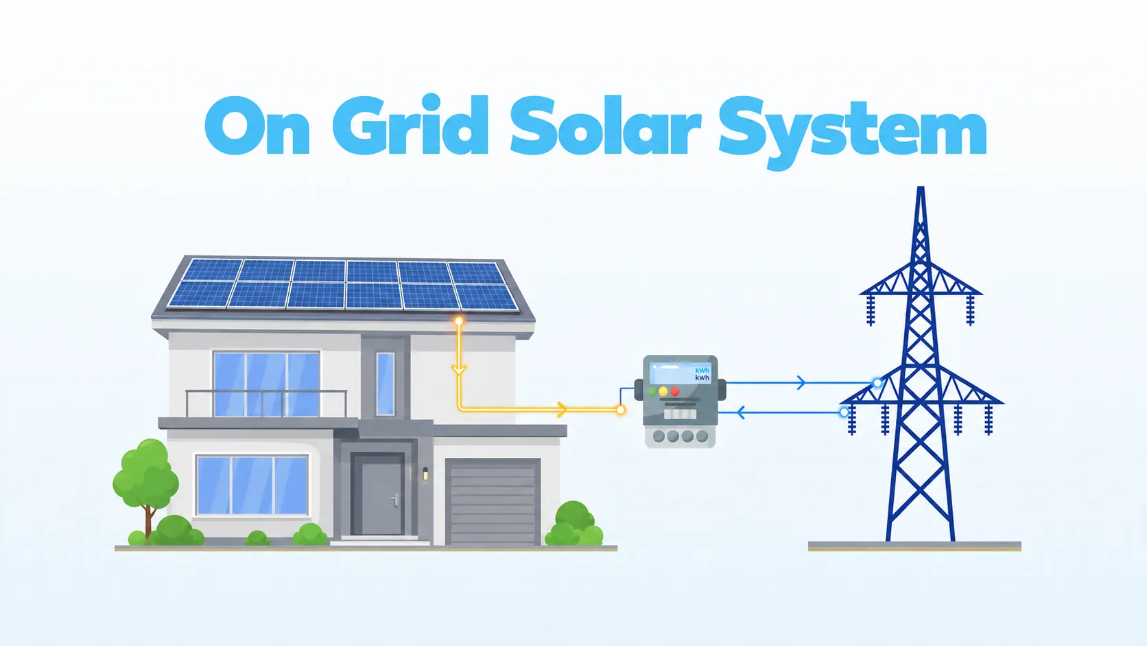 On-grid solar system diagram for rooftop solar in Odisha